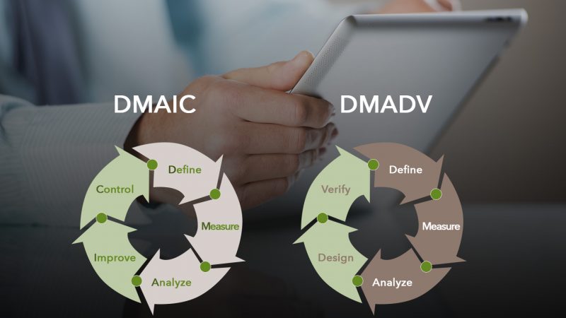 DMAIC and DMADV - Purdue University Lean Six Sigma