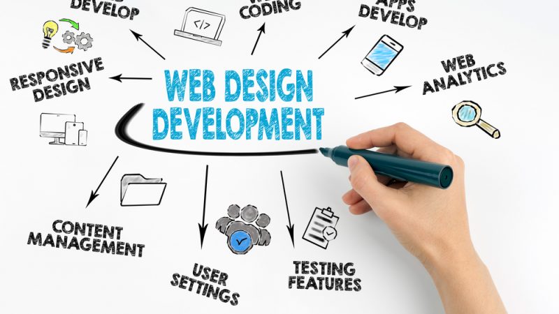 Web Design Company