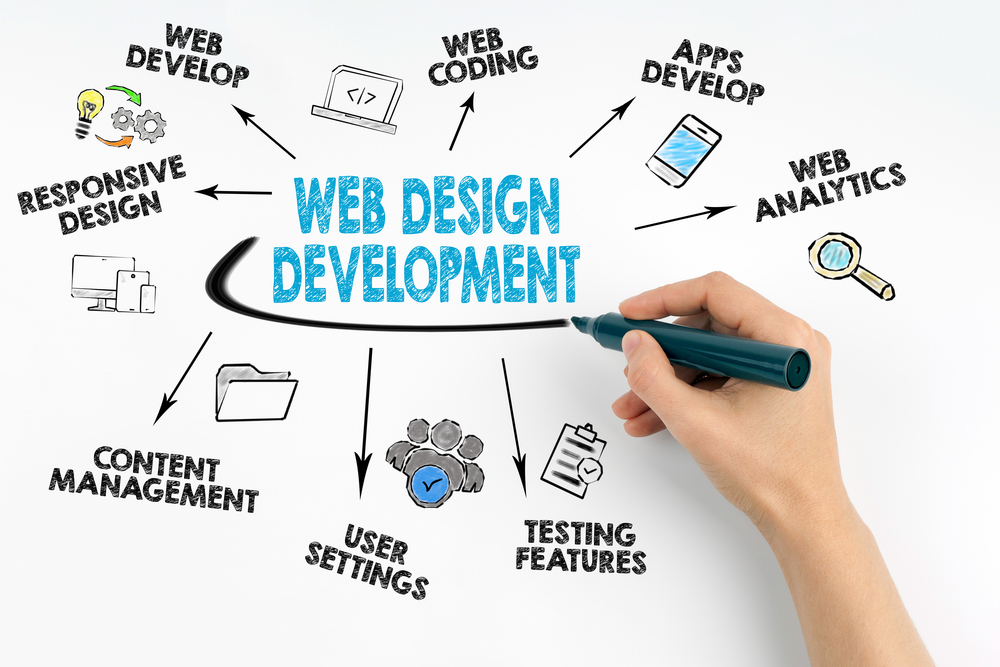 Inventive Web Design Company In Calgary